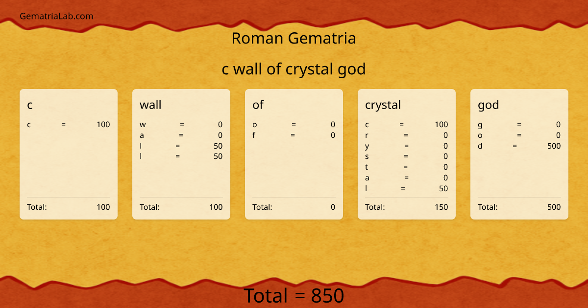c wall of crystal god in roman Gematria